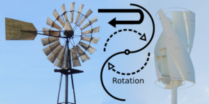 widerstandläufer als kleinwindkraftanlage