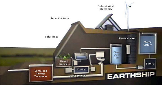 Regenwassernutzung, Wasseraufbereitung und Energieversorgung in einem Earthship