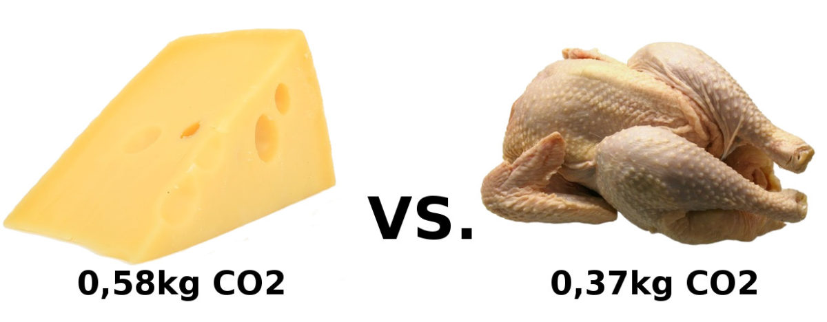 Fleisch vs. vegetarisch