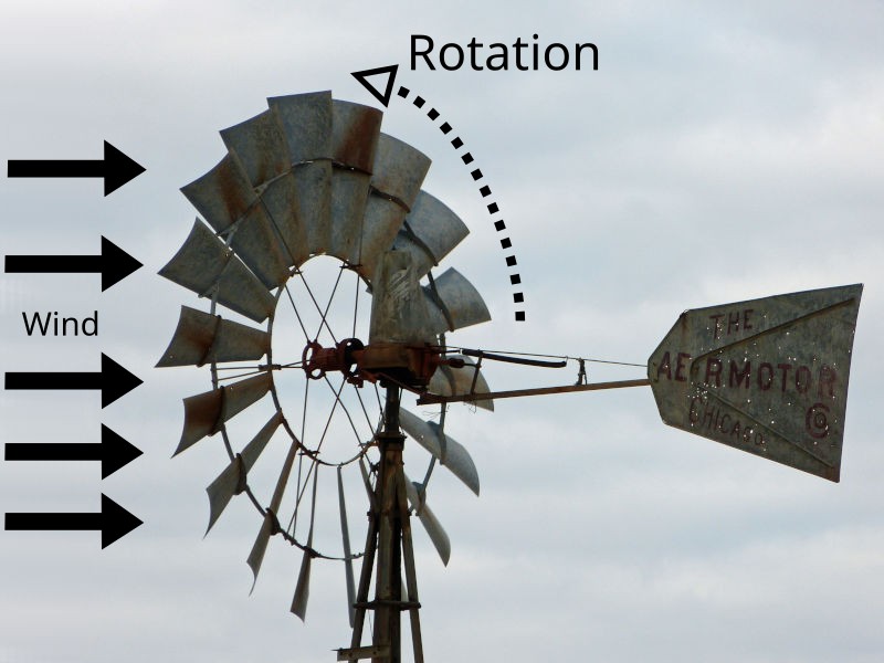 Western-Windrad als Widerstandsläufer